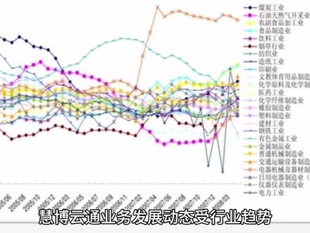 慧博云通业务发展最新解读