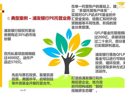 QFLP外商投资股权投资企业业务课程