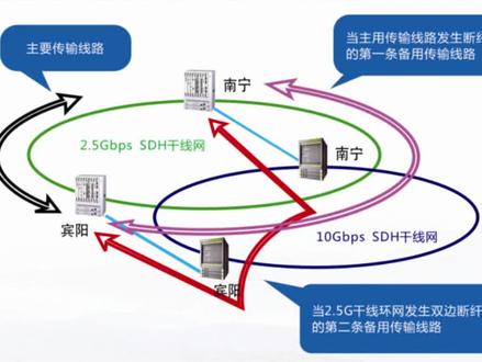 18秒解决交换机出现网络环路,就是这么简单快速,快来看看吧#交换机 #网络工程师 #计算机网络
