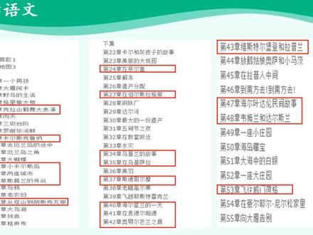 14、【名师】骑鹅旅行记(第二课时) - 六年级下语文(统编版) - 第二单元 - 同步课程,本视频搬运自#国家中小学网络云平台 #小学 #六年级 #语文 #六年级语文 #六年级语文下册 #小学语文 #在线学习
主讲人:冯军可,北京市海淀区清华附属小学清河分校教师,多次参与教材编写工作,曾获十大卓越教师等荣誉。