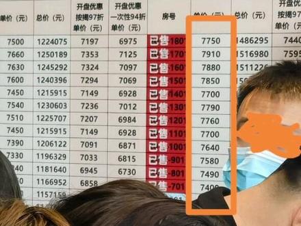 郓城房价直奔8000去了,现在有钱人买房都不看价格了吗?