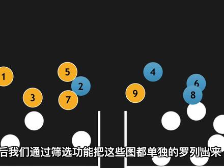 LR系统教程01期:照片管理、筛选与批量处理 #LR #摄影