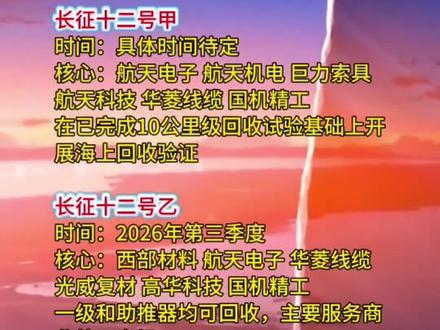 十五五规划重点方向
26年火箭回收试验梳理
商业航天/卫星通信#财经 #股票 #十五五规划 #商业航天 #火箭回收