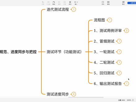 软件测试基础_07软件测试的流程