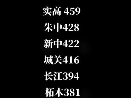 2023年公安專(zhuān)科學(xué)校錄取分?jǐn)?shù)線_專(zhuān)科公安院校分?jǐn)?shù)線_專(zhuān)科類(lèi)公安警察院校分?jǐn)?shù)線