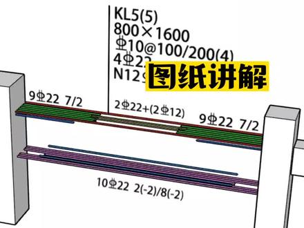 框架梁的集中标注和原位标注的关系和识图,支座负筋如何找?#零基础学建筑识图 #工程人 #建筑工程 #工程图纸基础教学