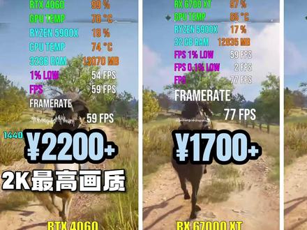 2000元预算该怎么选择?RTX 4060 vs RX 6700 XT vs RTX 2080 Ti #配置