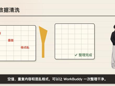 WorkBuddy必装的9个Excel Skill,每天在用的表格处理必备,直接上传表格,输入指令就能处理,不用死记公式也能搞定。#WorkBuddy #AI助手 #workbuddy必备skill #Excel