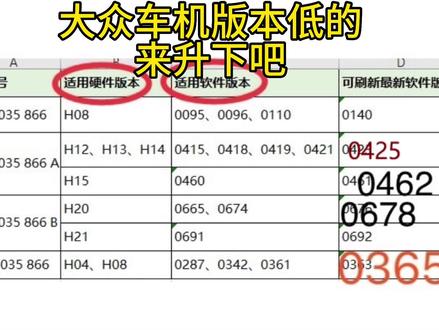 大众车机问题多数可以通过升级解决,版本低了就来升下吧。#车机卡顿 #车机互联