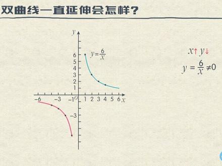 看概念课程是否能明白。