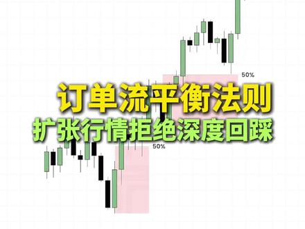 订单流平衡法则,扩张行情拒绝深度回踩 #热点#投资有风险理财需谨慎#订单流#交易员培训#trader