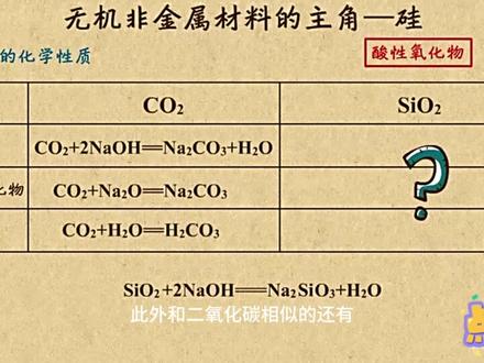 硅的性质与应用