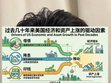 为什么我越来越反对“无脑定投纳斯达克”?
#纳斯达克#美股 #投资思维 #小梁说 #别再当大冤种了