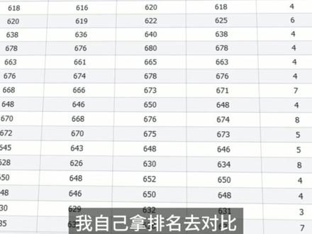 志愿填报不用愁 轻松帮你精准定位目标院校#人类对豆包的开发不足百分之一#我的同事豆包 #豆包还能干这个#高考 #高考志愿