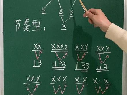 简谱中的节奏 音符时值的划分
#简谱#唱谱 #视唱 #教学简谱 #识谱