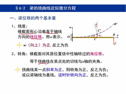 材料力学 第六章 弯曲变形 基本概念及挠曲线近视微分方程 #学习 #知识点总结 #考研 #材料力学 #打卡