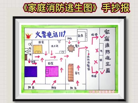 家庭消防逃生图手抄报,我的家的平面图手抄报#手抄报 #手抄报模板 #消防 #消防安全 #家庭教育