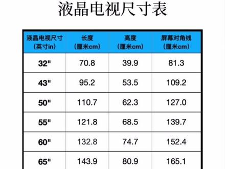 电视尺寸如何计算的,附带常见尺寸电视尺寸表#知识分享