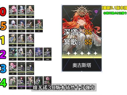 #鸣潮 #鸣潮爱弥斯 鸣潮3.1版本强度榜来了