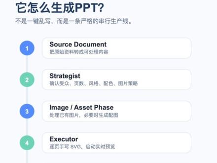AI做的PPT终于不再是图片了 💥 #上热门ppt #我在抖音聊科技 #ai对话日常 #ppt教学 #ai生成ppt