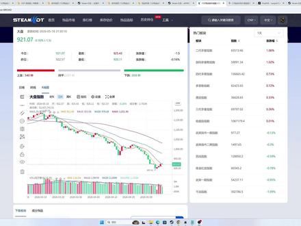 反弹及格不代表反转,况且刚及格! 920站过去了,
反弹算及格。
但今天已经开始出现抛压。
接下来真正重要的,
不是涨跌。
而是:
👉 谁在接
👉 怎么接#CS市场 #CS市场分析 #CS饰品