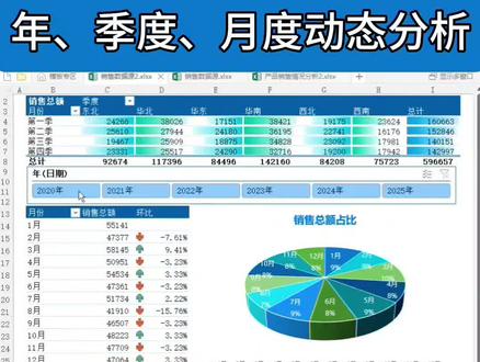 数据透视表高级操作!年度季度月度分析! #excel数据透视表 #数据可视化 #Excel一对一 #数据透视表 #excel教学