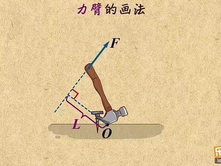 杠杆的五要素及力臂的画法#九年级物理教程 #杠杆 #假期预习物理教材