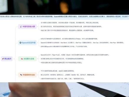光伏底部已确认
龙头反转在即
#光伏 #行业底部确认 #产能出清 #价格企稳 #N型TOPCon #晶科能源 #阿特斯 #钧达股份 #十五五能源规划 #困境反转