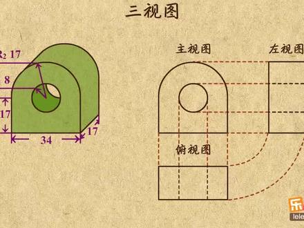 #三视图...