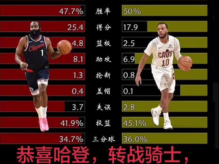 和 @雨说体育 一起 #合拍