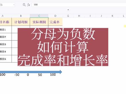 年初指标为负数时,如何计算完成率和增长率呢? #excel #excel技巧 #office办公技巧
