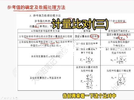 注册计量师必考考点——计量比对(三)#注册计量师 #计量 #考证 #学习 @DOU+小助手