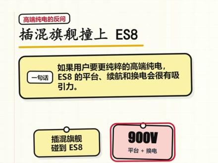 腾势N9闪充版上市 腾势N9闪充版上市,价格40.98万到46.98万元,第二代刀片电池,CLTC纯电续航420公里,三电机680kW,零百3.7秒,还有易三方、云辇-A、天神之眼5.0、5分钟闪充。
参数看起来确实很炸。#腾势N9闪充