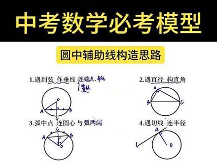 今日分享|圆中辅助线构造思路——中考数学必考模型 #初中数学 #中考数学 #中考倒计时 #圆 #抖音精选