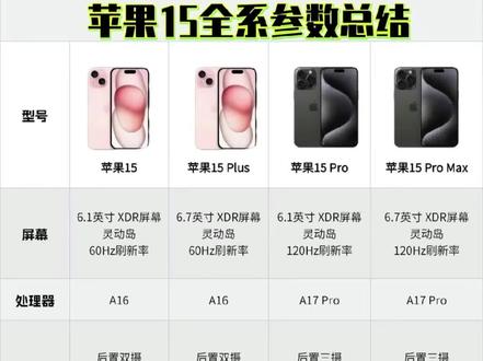 苹果15 全系列参数表