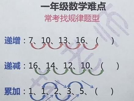 #一年级数学 #期末复习 #找规律 填数,学好数学,思维方式很重要!一起学习吧