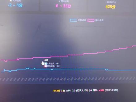 山东高考分数虚高多少? 文科或理科位差对应的分差±人数差/分段人数±计划数的差/分段人数=虚分,现在的分-虚分=等效分#山东高考分数虚高 #山东高考志愿填报 #升学规划#一人一个高考志愿建议#升学规划