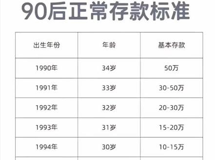90后你们都达标了吗#90后 #提升自己