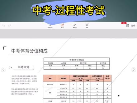 体育中考规则解读-过程性考核分数构成#家长必读 #北京中考 #体适能 #中考体育