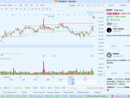 33. 富途牛牛指标公式:倍量柱和黄金柱