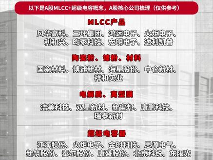 MLCC+超级电容概念,A股核心公司梳理 #A股 #超级电容 #MLCC #产业链