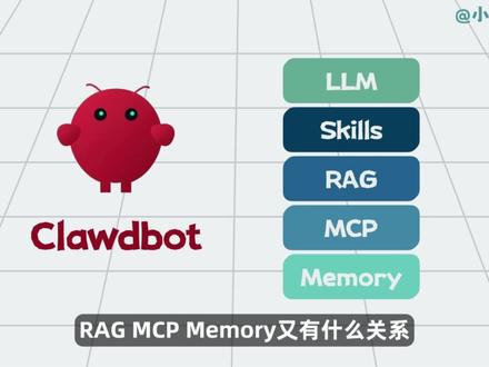 OpenClaw(clawdbot)是什么? 跟Skills/MCP/RAG/Memory/AI Agent有什么关系? #程序员 #编程 #AI #ai新星计划 #抖音年味新知贺岁