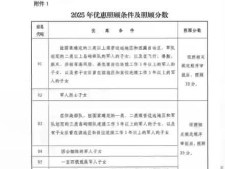 保定中考加分项#保定中考#独生子女 #中考加分
