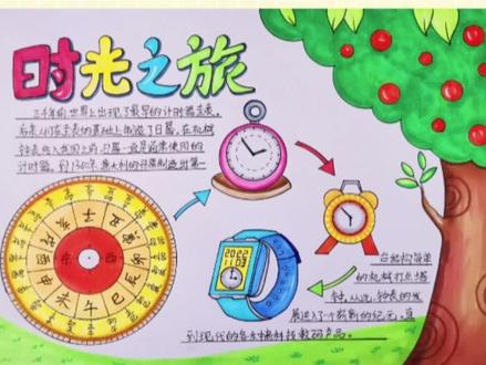 认识时钟手抄报教程,钟表的历史发展小报《时光之旅》#小学生手抄报 #三年级数学小报 #认识钟表手抄报 #钟表手抄报