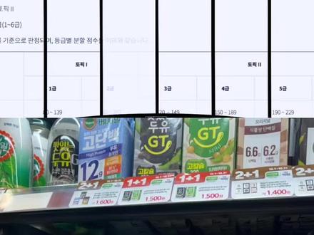 韩语topik考试等级、分数等一次捋清 #韩语#留学#济州岛#topik
