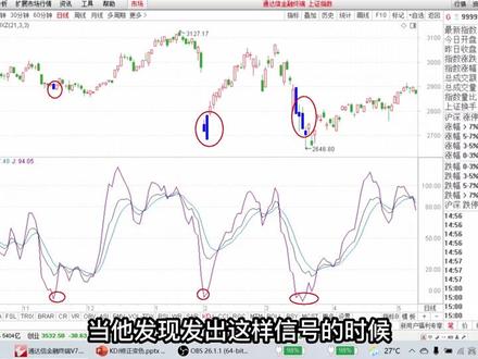 KDJ极限买入公式免费学,只要修改一参数,近两年零失误?