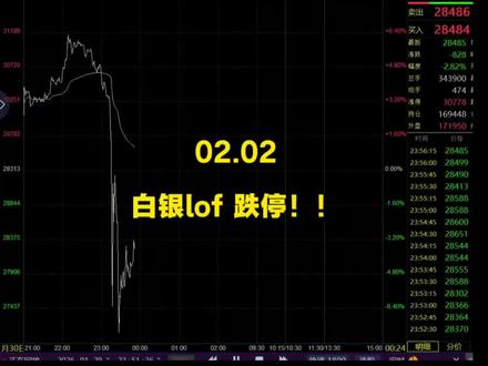 蝴蝶效应!白银LOF复牌补跌
#大宗商品#白银#沪银#沪铜#黄金