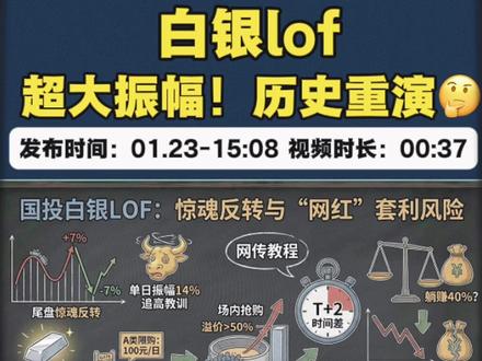 白银lof:惊魂反转!振幅14%! #大宗商品 #白银 #沪银 #白银lof #沪铜
