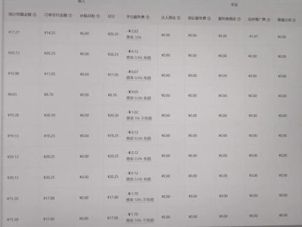 什么‼️抖音小店服务费10% 我好奇的是,商家是把控不了这些订单到底在哪一方面去进行成交的。如果是平台算法把它更多的推到,第三方渠道,比如说豆包,还有其他的软件,汽水音乐这些进行成交。闲鱼这些第三方进行外露曝光,然后客户在这些行为链路上成交的,那每个产品每个订单服务费是10%,我觉得商家肯定不愿意,但是貌似商家没有任何选择的余地#电商运营 #AI #电商创业 #运营干货 #电商人