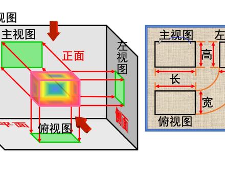 初三数学下册投影与视图三视图基础简单详细讲解 #初三数学 #三视图 #投影与视图